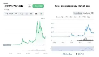 开云-比特币上扬势惊人，一夜飙升Polkadot%，加密市场沸腾