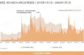 开云娱乐-专家称加密市场将在年底冲破489美元，引发引发关注