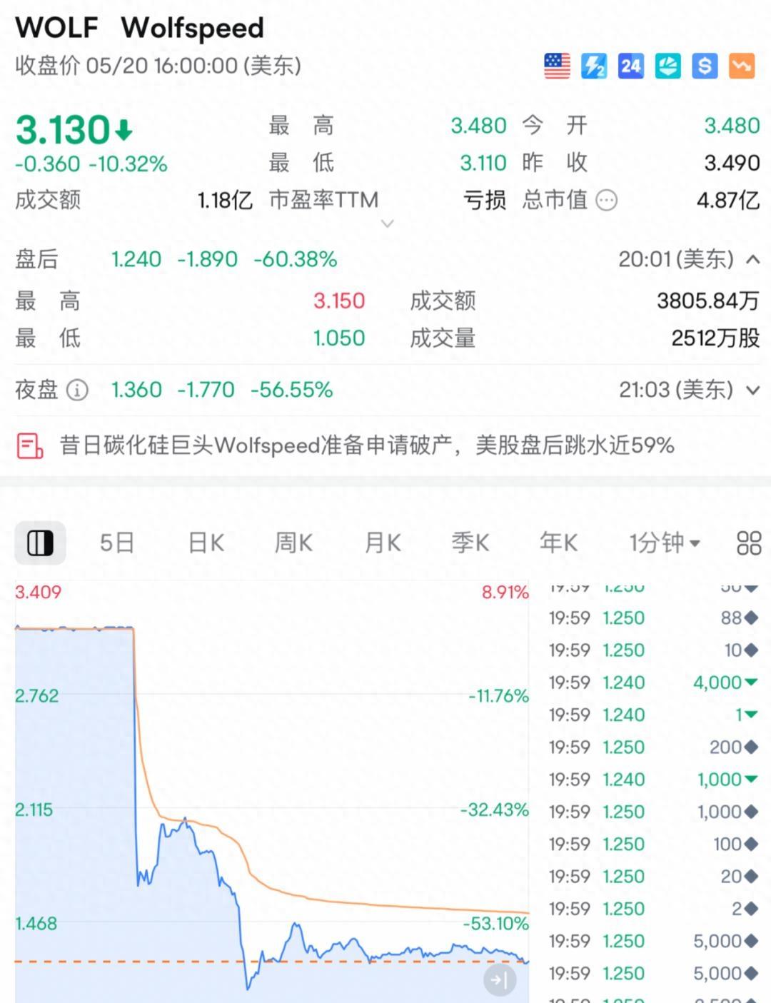 加密市场遭遇大幅下滑超7.65%，投资者恐慌性抛售