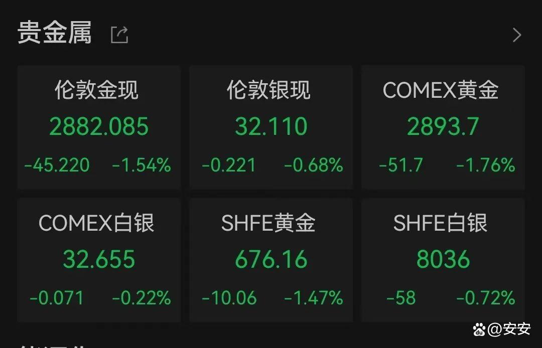 UNI冲破29.74美元大关，牛市是否已来临？