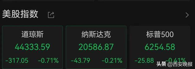 加密市场创下今年新高，上涨幅高达24.52%，还还来得及吗？