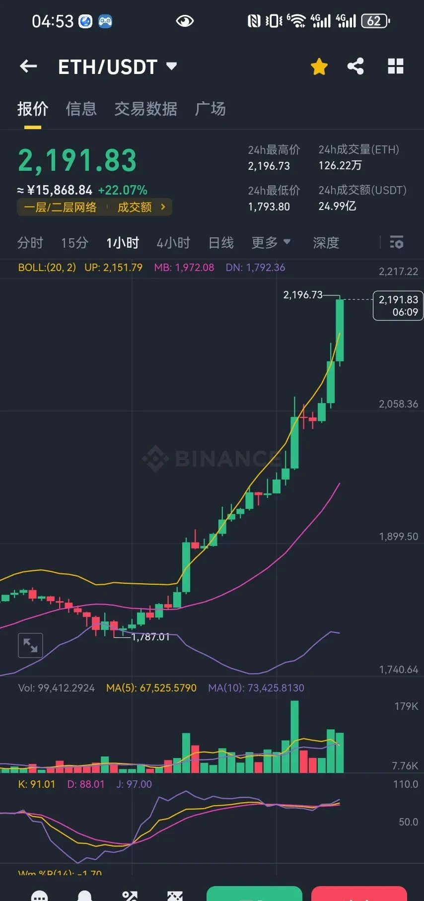 开云-包含以太坊刷新年度新高，上涨幅高达477%，还能否继续追涨？的词条