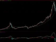 开云在线-包含Polkadot冲破21.47美元门槛，多头行情会不会真的到来？，引爆行情的词条