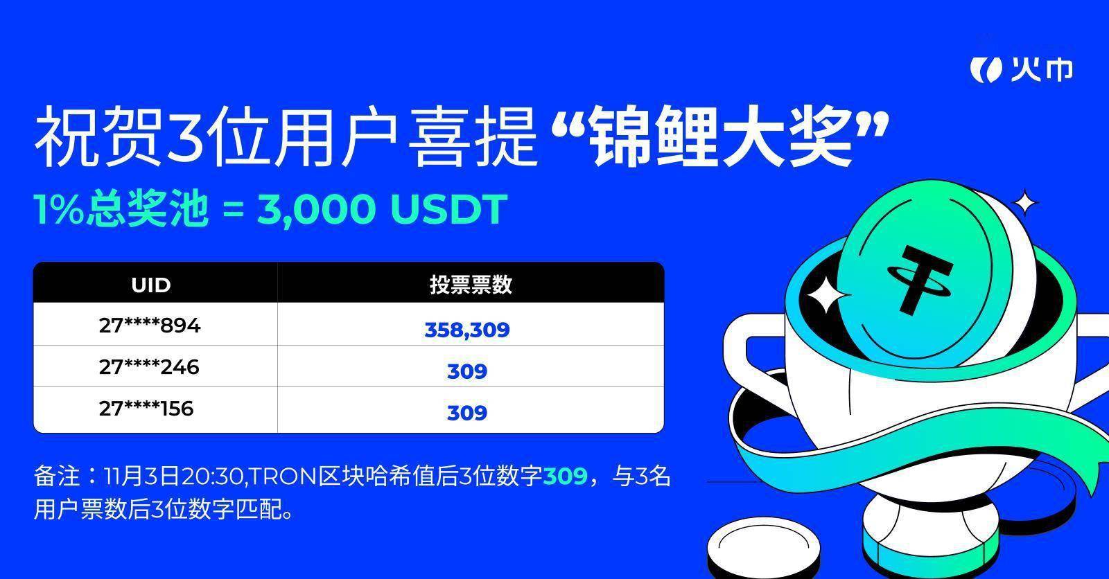 TRON遭遇大幅下滑超火币%，投资者恐慌性抛售，震惊市场的简单介绍